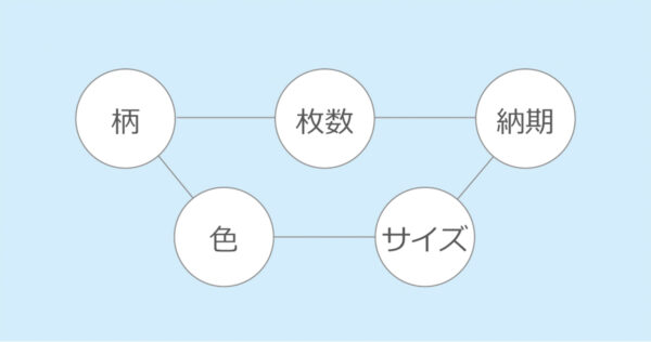 オーダー必須項目