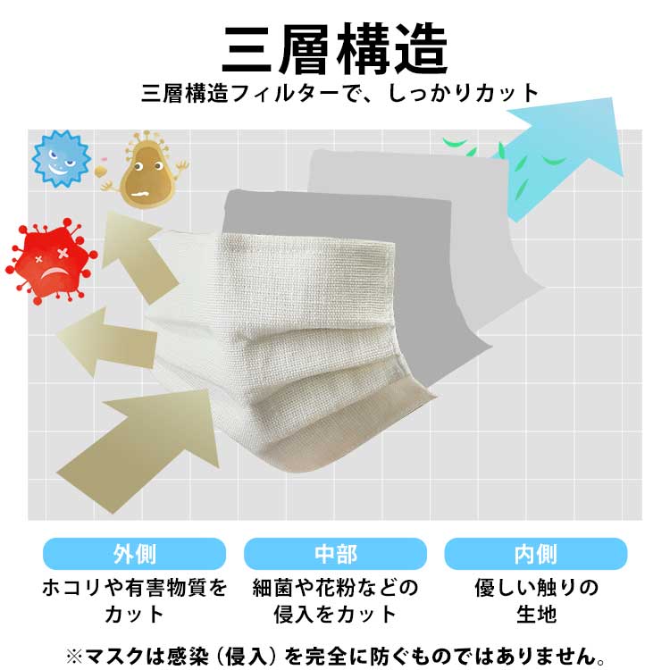 麻マスク三層構造