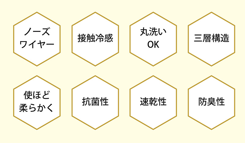 ノーズワイヤー、接触冷感、丸洗いOK、三層構造、抗菌性、速乾性、防臭性、使うほど柔らかく